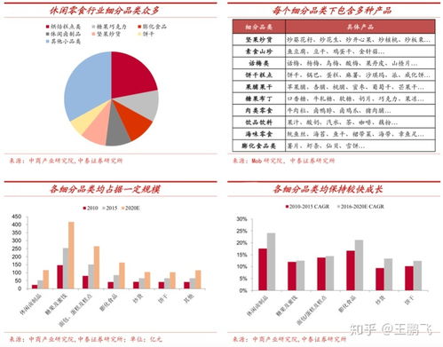 休闲食品产品营销策划三大升级