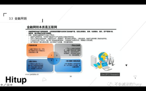 产品经理通识 互联网金融 第一期 下